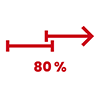 80 %