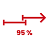 95%