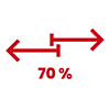 Two-way 2x70%